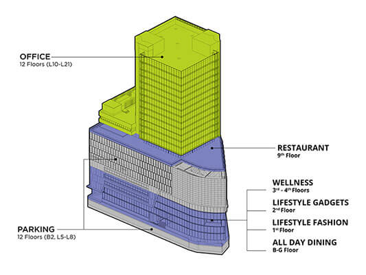 Silom Edge - Office Space for Rent on Silom Area nearby Sala Daeng BTS Station and Silom MRT Station